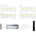 Stereo Integrated Amplifier SU-G700M2